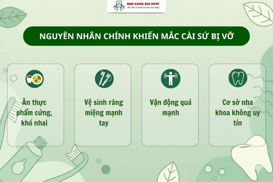 Nguyên nhân khiến mắc cài sứ bị vỡ.