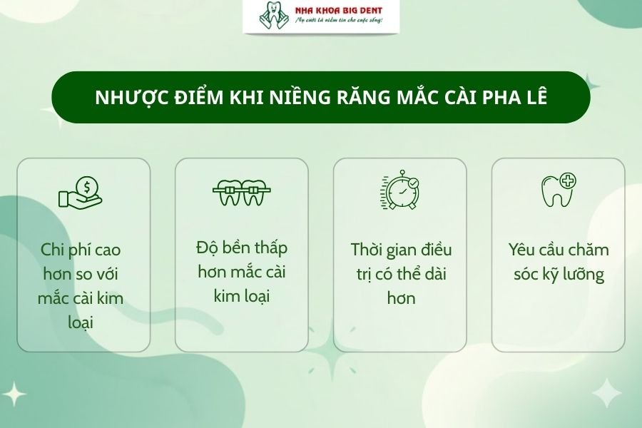 Nhược điểm khi niềng răng mắc cài pha lê.