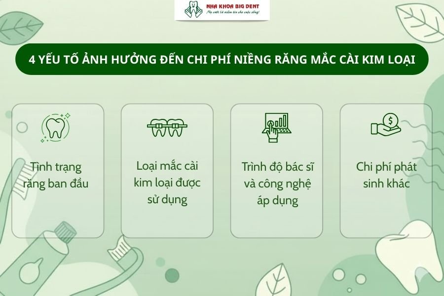 Yếu tố ảnh hưởng đến giá niềng răng mắc cài kim loại.