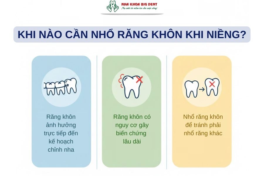 niềng răng có cần nhổ răng khôn không