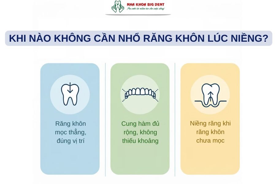 niềng răng có cần nhổ răng khôn không