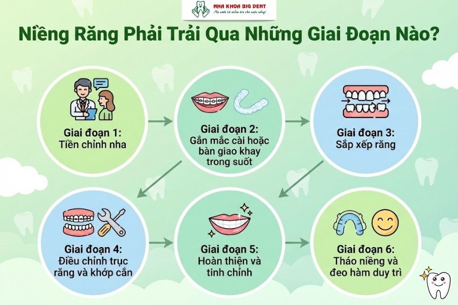 giai đoạn xấu nhất khi niềng răng