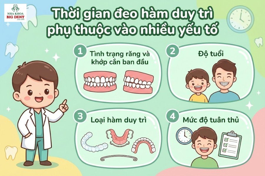niềng răng đeo hàm duy trì bao lâu