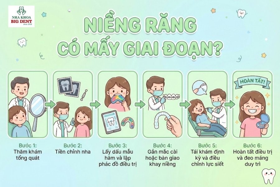 niềng răng giai đoạn nào đau nhất