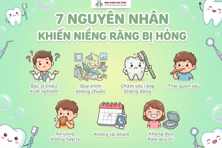 niềng răng hỏng