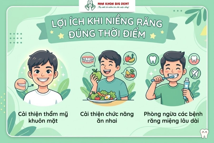 răng như thế nào thì nên niềng