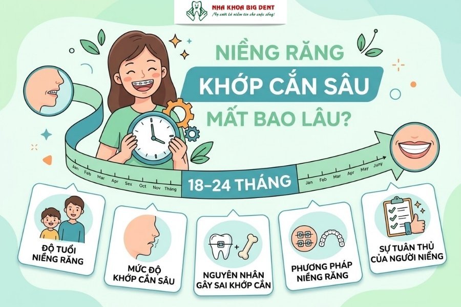niềng răng khớp cắn sâu